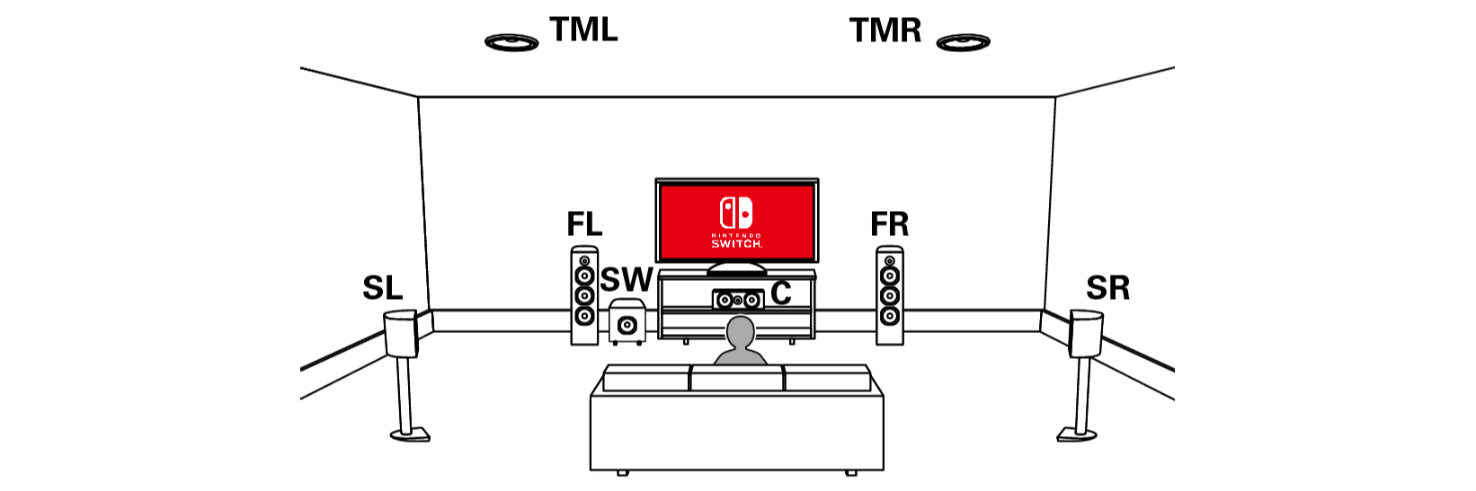 【雑記】Switchは5.1chまでだけど5.1.2ch環境を導入すべき理由