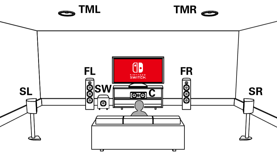 【雑記】Switchは5.1chまでだけど5.1.2ch環境を導入すべき理由