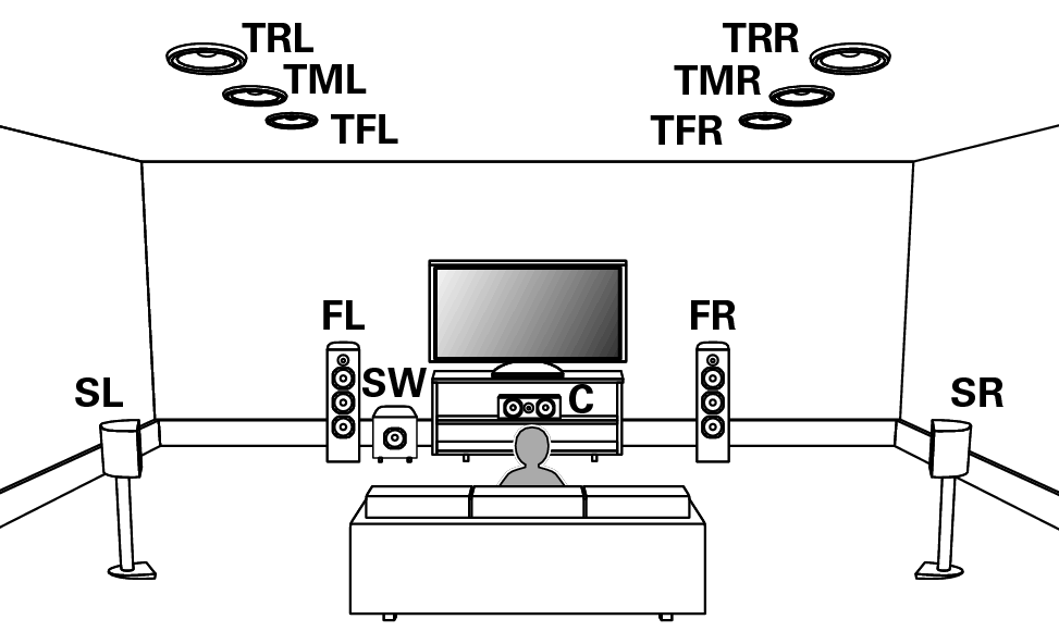 5.1.6 Dolby Atmos